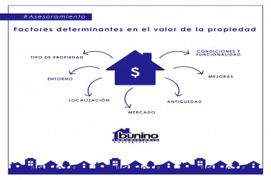¿De qué depende el valor de mi propiedad?
